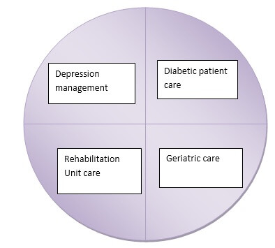 Types of ambulatory nursing assignment