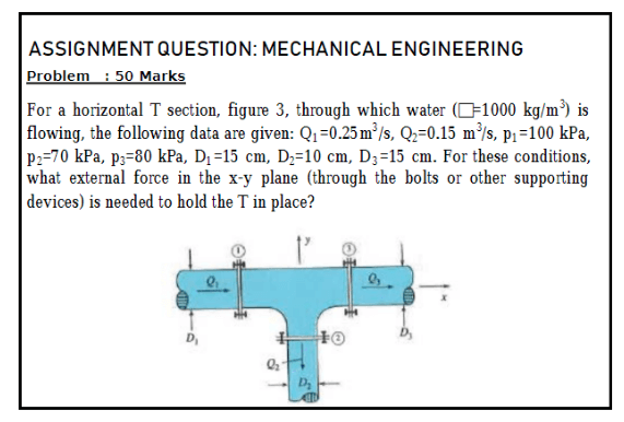 Mechanical Engineering Assignment Sample on Fluid Mechanics