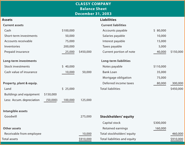 Balance Sheet Classy Company Assignment Help