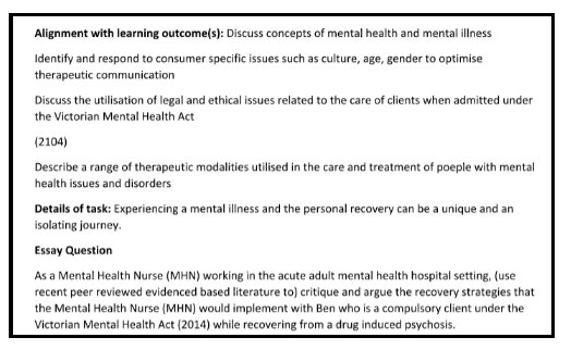 Behavioural Health Nursing Assignment Sample - Drug Induced psychosis