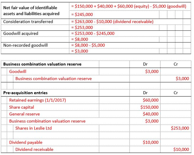 Business Combination Valuation Reserve