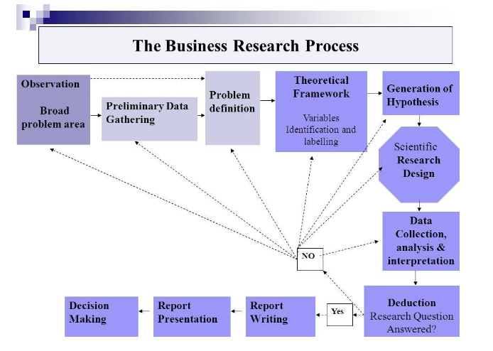 Business Research Assignment Services