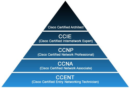 cisco-certification