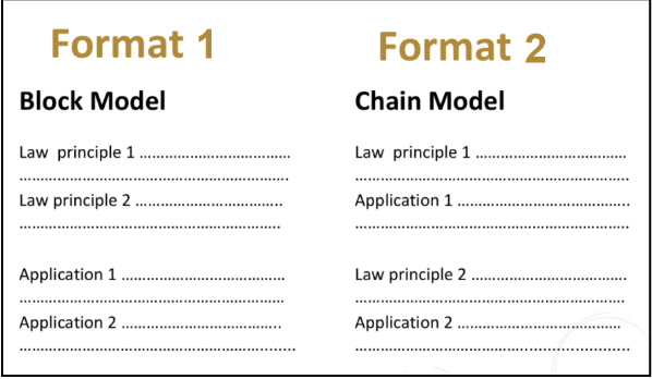 assignment format for law students