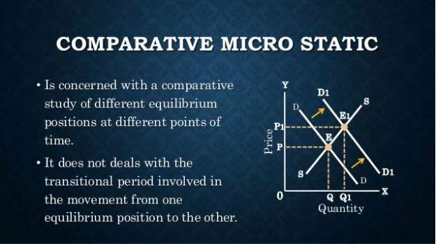 Comparative Micro-statics