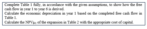 Corporate Finance assignment questions