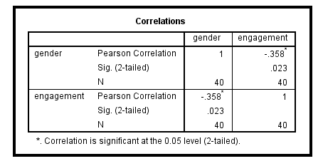 Correlation Research