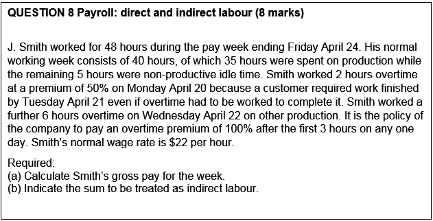 Direct and Indirect Labour