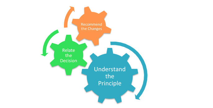 Format of Economic Principles and Decision Making