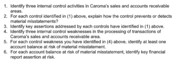 Example of Auditing Assignment Question
