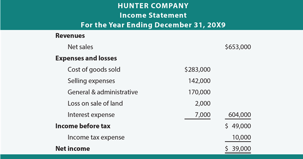 Income Statement Hunter Company