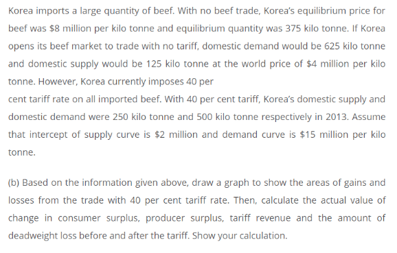 International Trade Restrictions: Import Tariffs