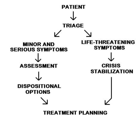 patient Treatment Planning
