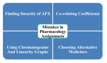 Mistakes during Pharmacology Assignment Writing