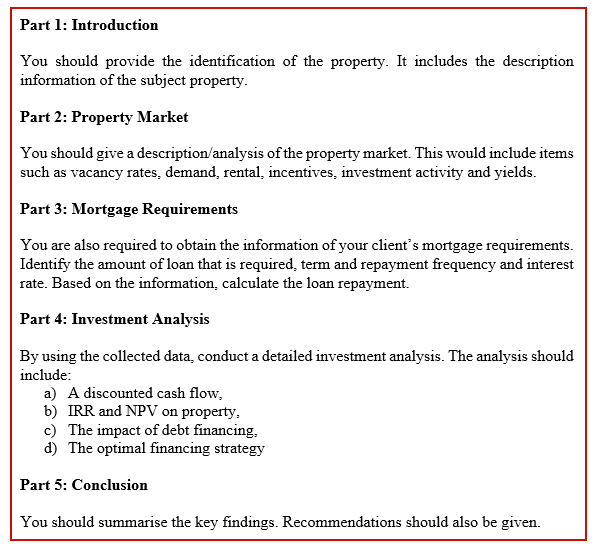 Real Estate Finance Assignment Question