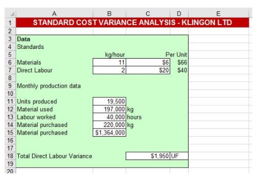 Standard Cost Variance Analysis