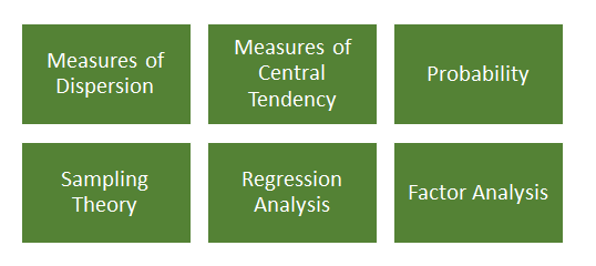 statistics assignment sample