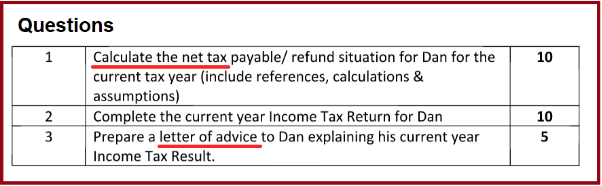 Taxation assignment Questions