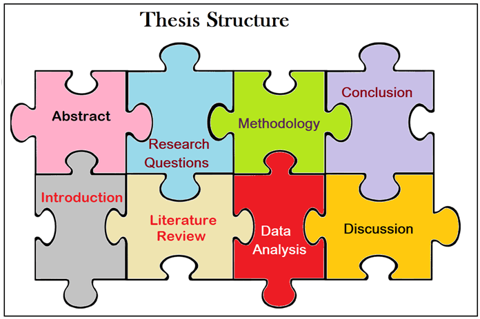 Thesis Structure