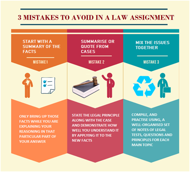 Three mistakes to Avoid in Law Assignment