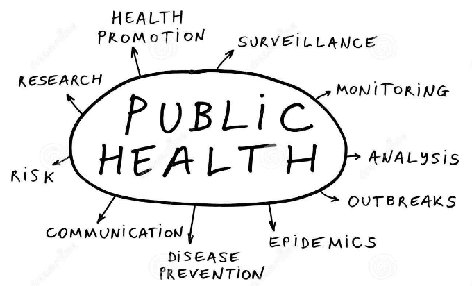 Topics in Public Health Assignment
